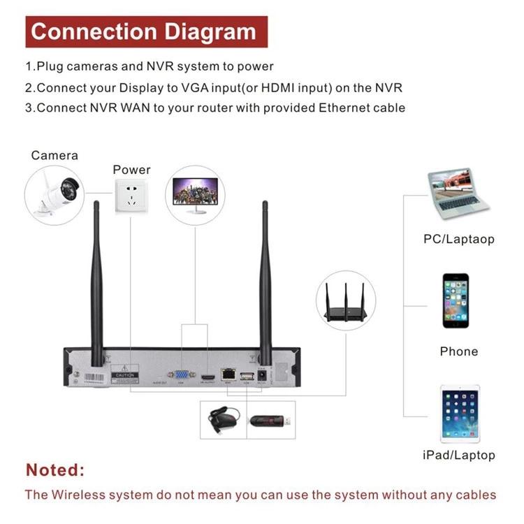 Outdoor 1080P CCTV System 8ch Wireless NVR Kit IP Wifi Security