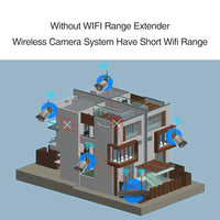 Mini Wireless Security Camera System ,Wireless IPC Router