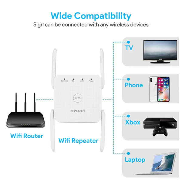 5Ghz Wireless WiFi Repeater 1200Mbps Router Wifi Booster