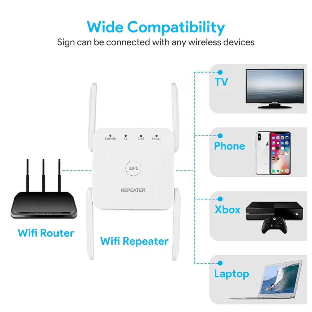 5Ghz Wireless WiFi Repeater 1200Mbps Router Wifi Booster