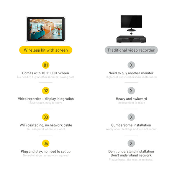 Tuya 8CH Wireless 3MP NVR Kit 10