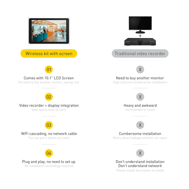 Tuya 8CH Wireless 3MP NVR Kit 10" LCD Monitor CCTV System