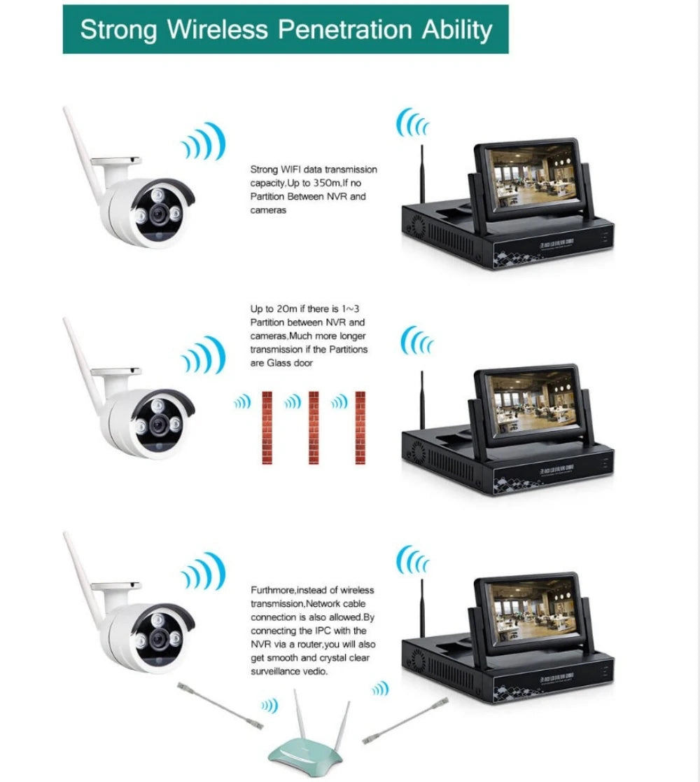 Wifi IP NVR Kit 8ch  7" LCD Monitor CCTV HD 1080P Outdoor  Security System