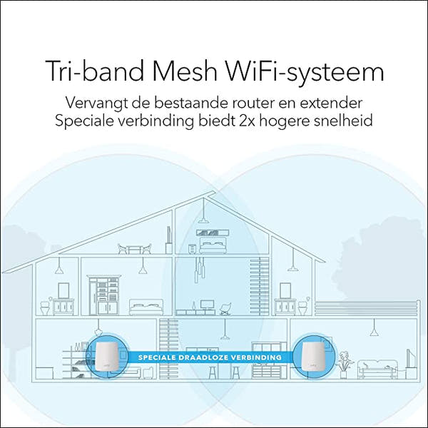 Netgear RBK20 Wireless Routers  Orbi Mesh Wifi Ac2200m 802.11ac