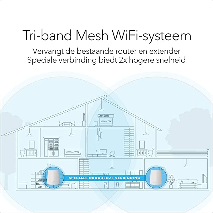 Netgear RBK20 Wireless Routers  Orbi Mesh Wifi Ac2200m 802.11ac