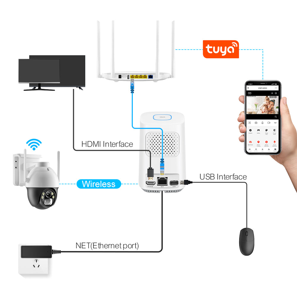 Wireless Outdoor Floodlight Camera Solar CCTV Wifi Network SecuritySystem Camera