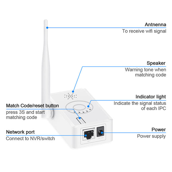 Mini Wireless Security Camera System ,Wireless IPC Router