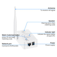 Mini Wireless Security Camera System ,Wireless IPC Router