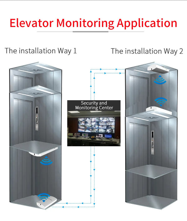 COMFAST 1KM WIFI Range Access Wireless Outdoor CPE Router Extender 2.4G