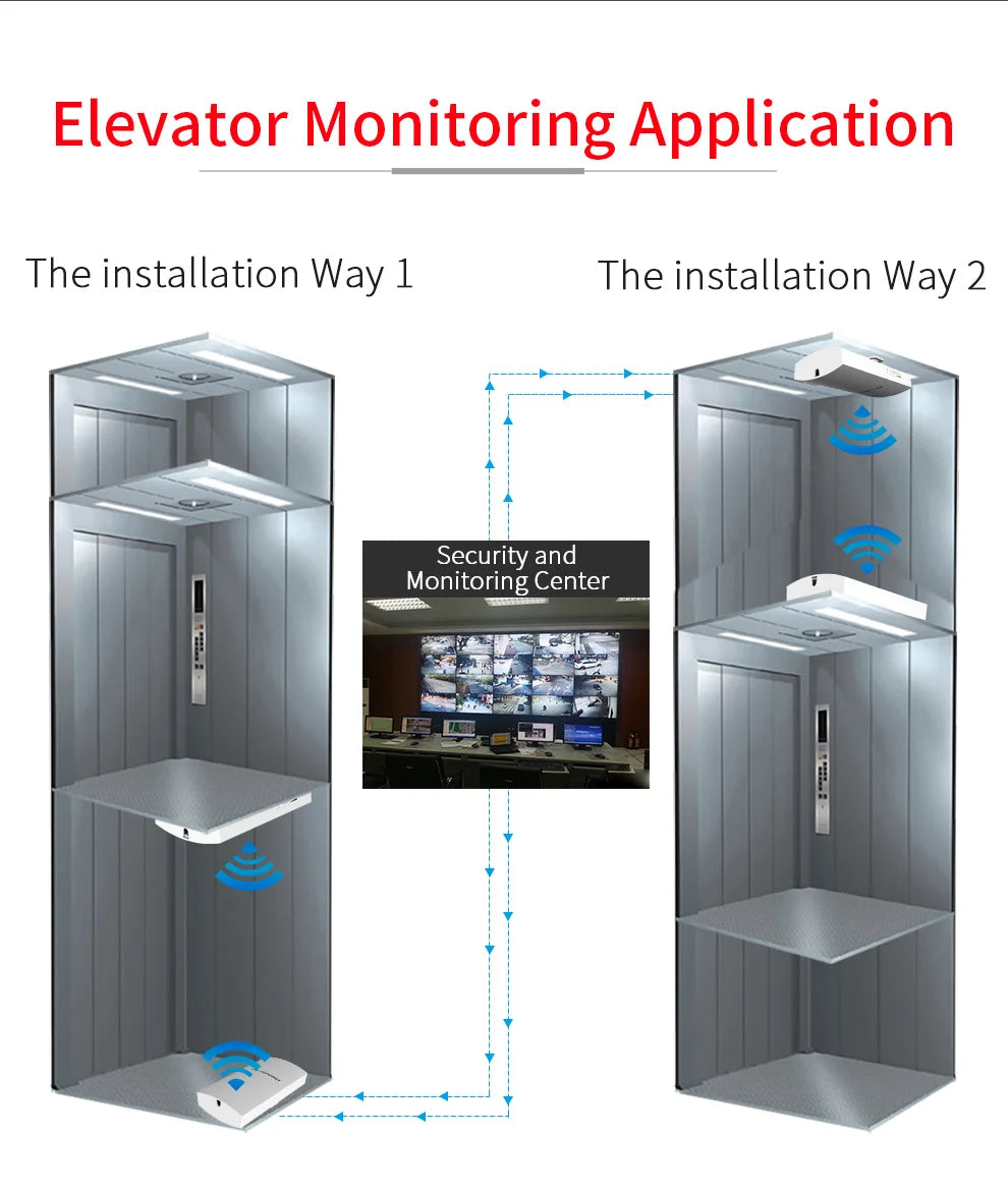 COMFAST 1KM WIFI Range Access Wireless Outdoor CPE Router Extender 2.4G